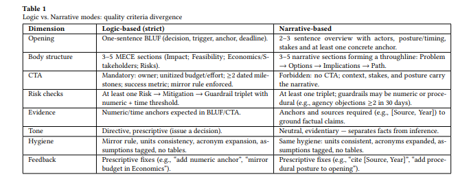 Benchmarking project preview